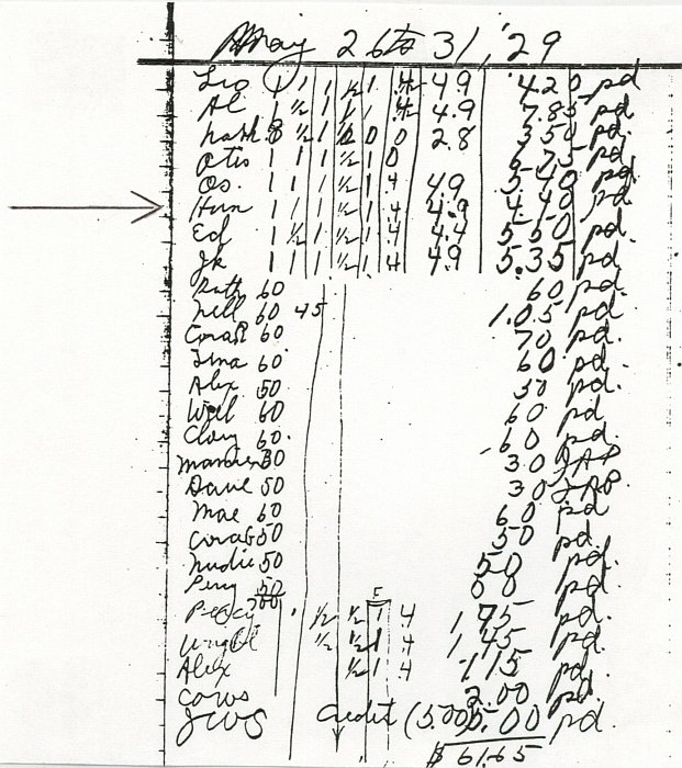 1929 payroll showing payment of $4.40 for a week of
              work