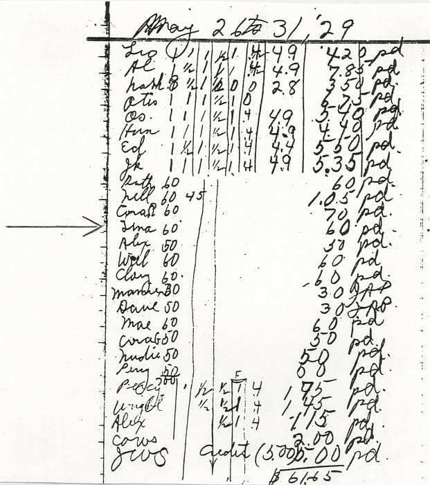 1929 payroll showing Ms. Tena receiving 60 cents for
              a day of work