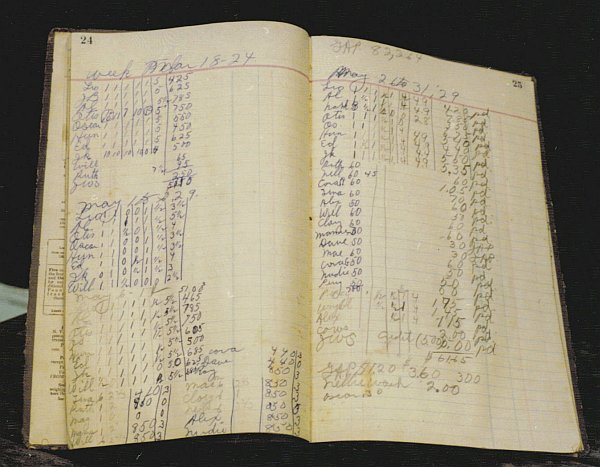 page in farm record book