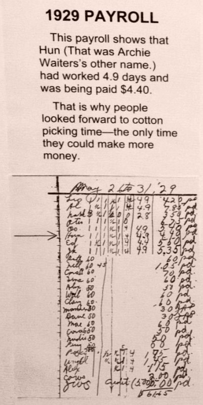 1929 payroll